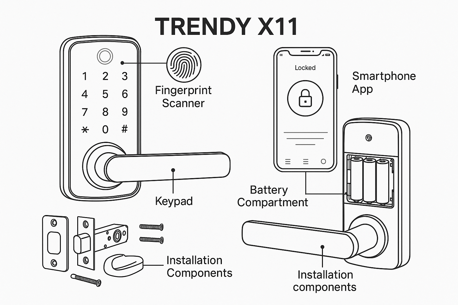 Technical features diagram